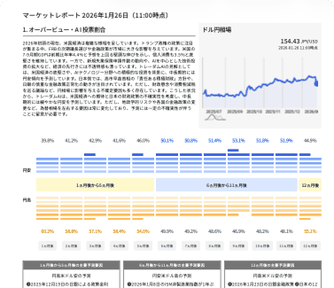 為替の将来のトレンド予測