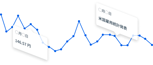 マーケットレポートの自動生成